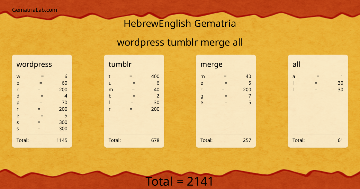 wordpress tumblr merge all in hebrewEnglish Gematria
